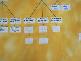 photo coins arrondis