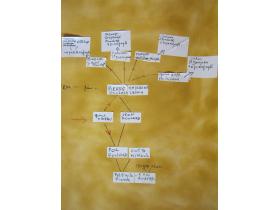 photo coins arrondis